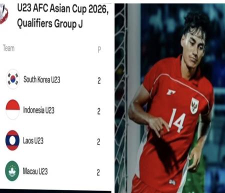 Garuda Muda Bantai Makau di Kualifikasi Piala Asia 2026, Ini Posisi Terkini Timnas U-23